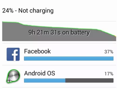 Android手機過熱 - 安卓電池耗盡快速修復 : 手機加熱和耗盡電池