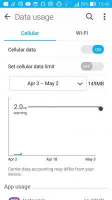 MMS vaizdo žinutės nebus siunčiamos „Android“ telefone : Nenustatyta mobiliojo duomenų naudojimo riba
