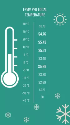Результати монетизації в січні: $ 3,96 EPMV, 313,81 дол. : EPMV на місцеву температуру на веб -сайті технології в січні: найвищий заробіток від -5 до 0 ° С і 5 до 20 ° C, найнижчий прибуток з екстремальними температурою